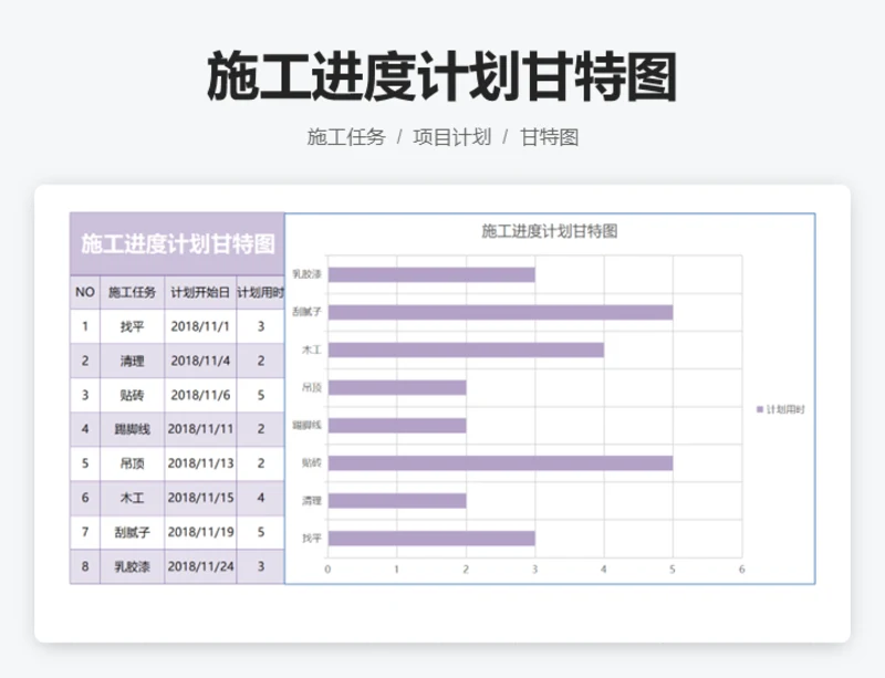 施工进度计划甘特图
