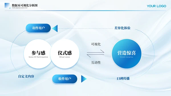 蓝色简约风数据页PPT版式合集