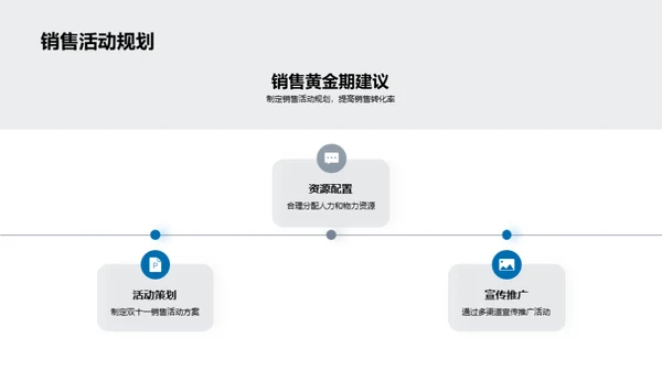 双十一汽车电商解密