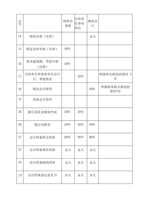 行政事业单位会计档案管理办法模板