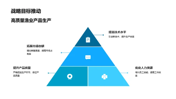 渔业革新与蓝海策略