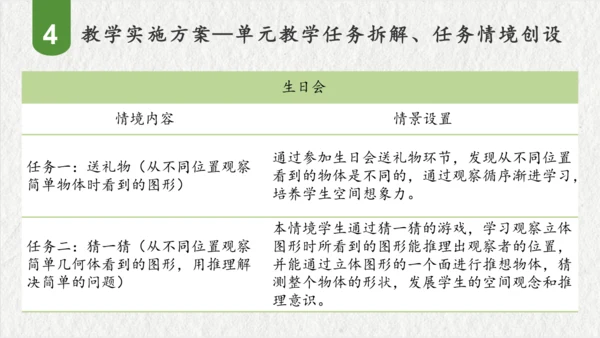 第五单元观察物体（一）（课件(共47张PPT)）二年级数学上册同步备课系列（人教版）