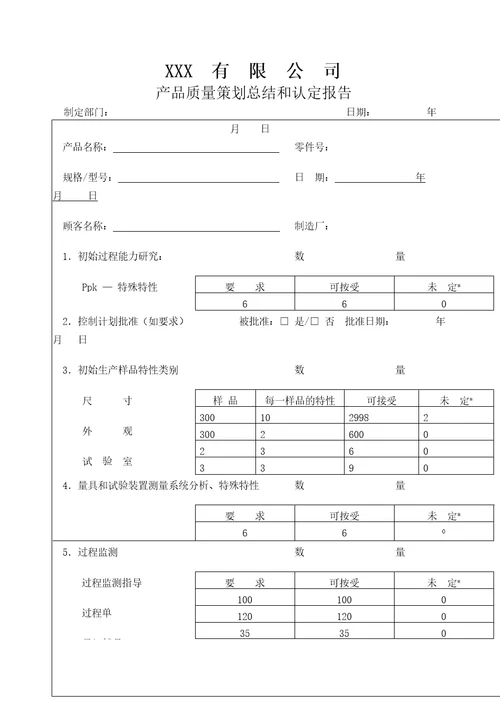 产品质量策划总结和认定报告