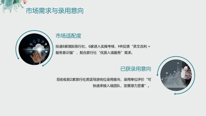 英语专业大学生职业生涯发展规划个人求职综合能力展示PPT