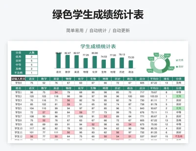 绿色学生成绩统计表