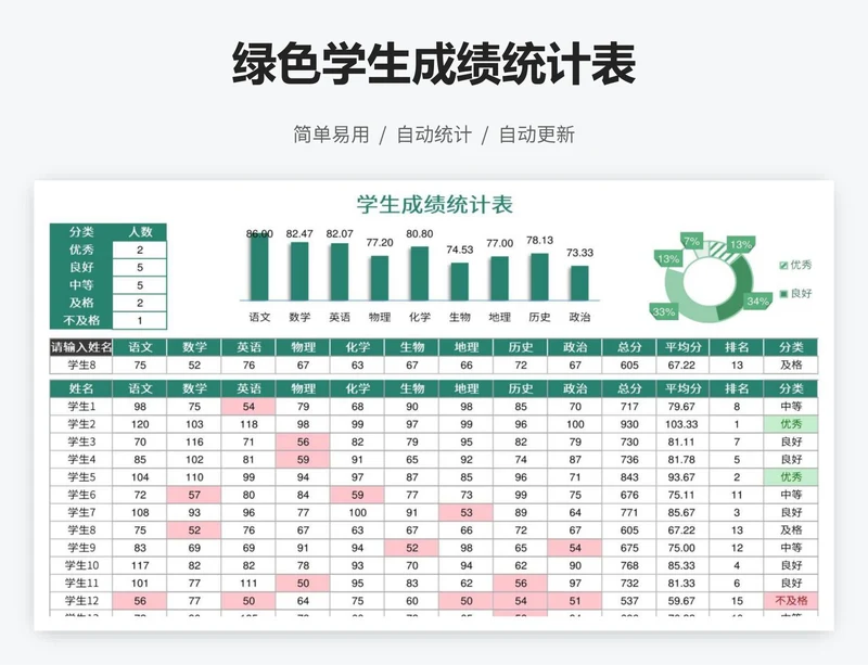 绿色学生成绩统计表