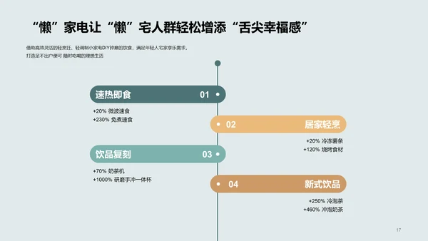 2022年中国家电消费人群洞察报告