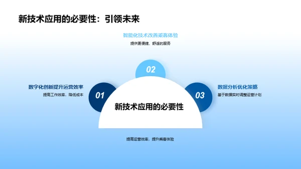 长途客运：未来与策略