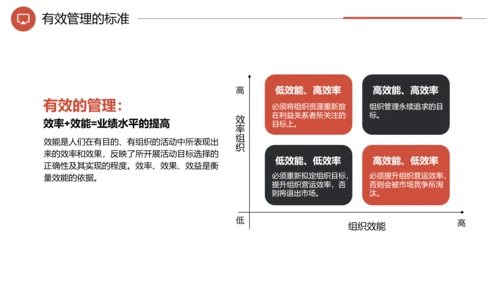 企业培训工作效率与能力提升PPT模板