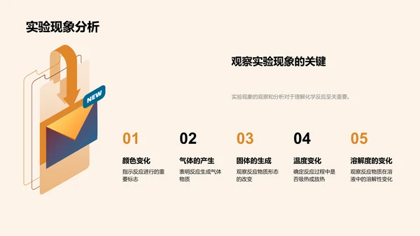 化学反应实验探究