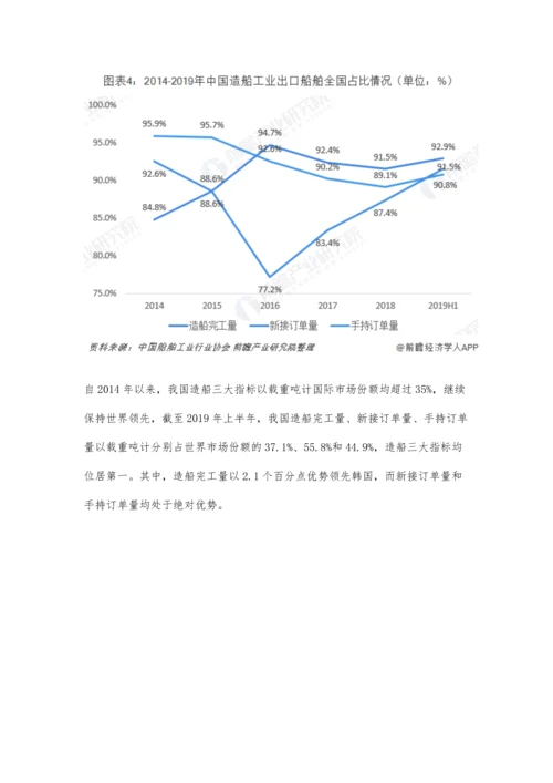 中国船舶行业市场分析三大指标继续保持全球领先-未来前景挑战较大.docx