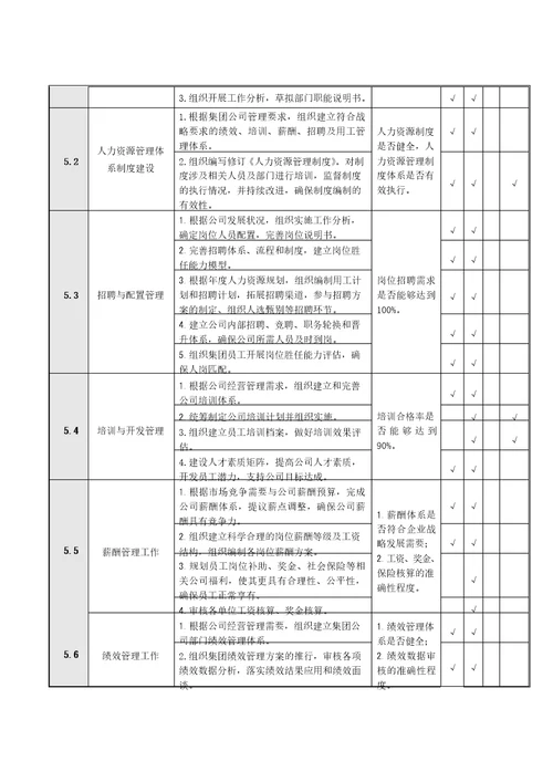 人力资源部长岗位说明书