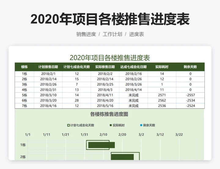 2020年项目各楼推售进度表