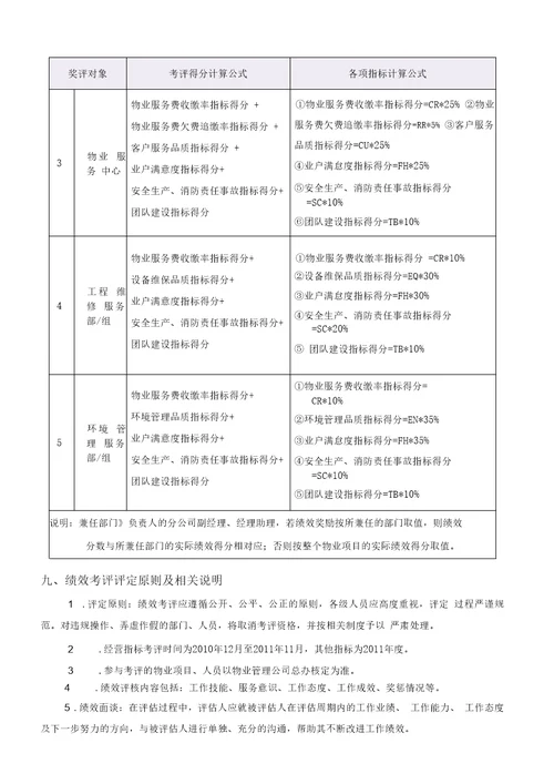 物业公司广东碧桂园物业管理公司年度绩效考评方案