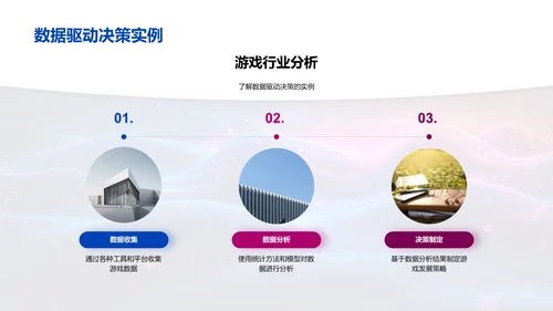 游戏数据分析讲座PPT模板