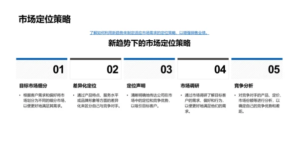 保险业务创新培训PPT模板