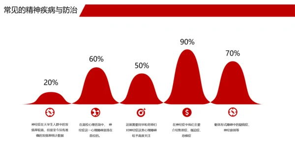 心理健康心理学科普教育通用PPT模板