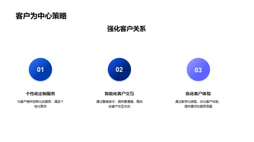 数字化转型的前瞻