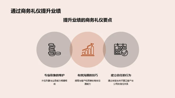 保险业务中的商务礼仪