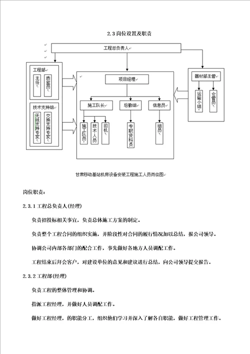 特选设备安装施工组织方案