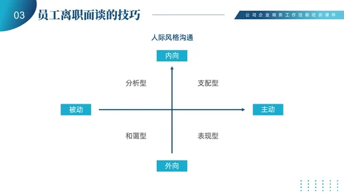 蓝色商务简约员工离职管理技巧培训PPT课件