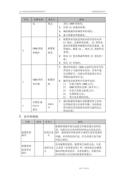 信息技术服务管理体系