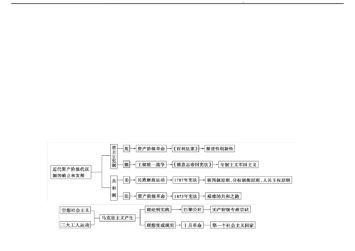 高中历史必修一思维导图3.docx