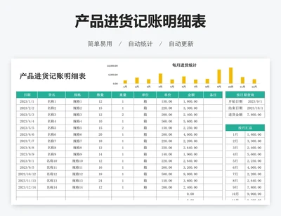 产品进货记账明细表