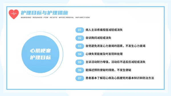 医务人员急性心梗护理查房PPT模板