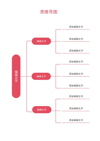 流程图-思维导图