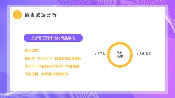 数据精准复盘总结优化营销PPT模板