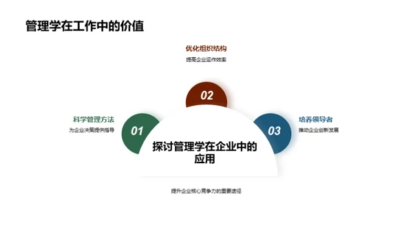 管理学之实践探析