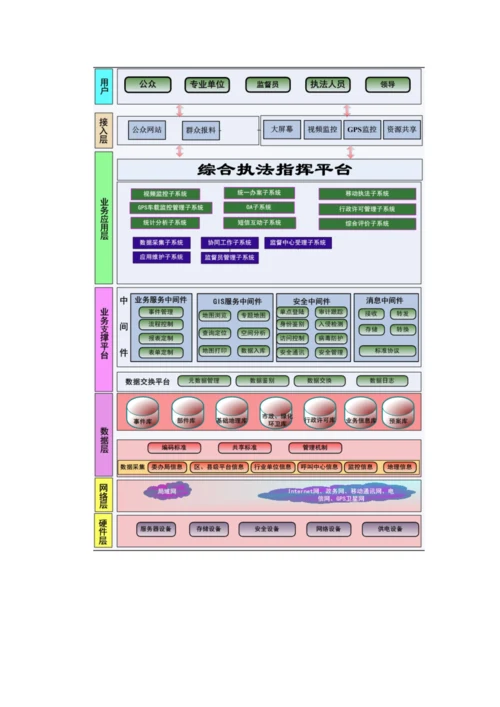 综合执法指挥平台建设方案.docx