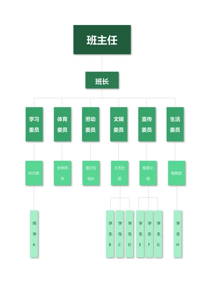 班级组织构架图