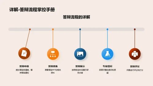 XX学科开题大解密