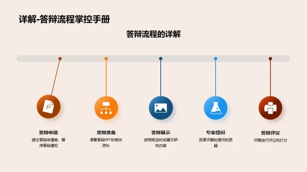 XX学科开题大解密