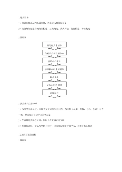 店铺运营标准手册.docx