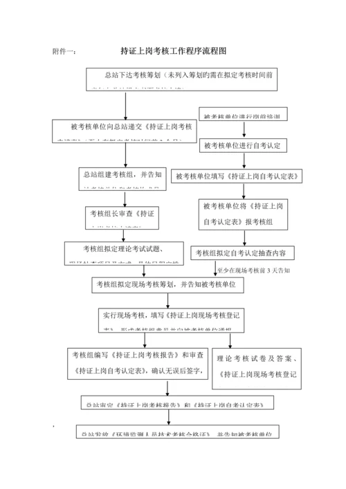 环境监测人员持证上岗考核实施标准细则.docx