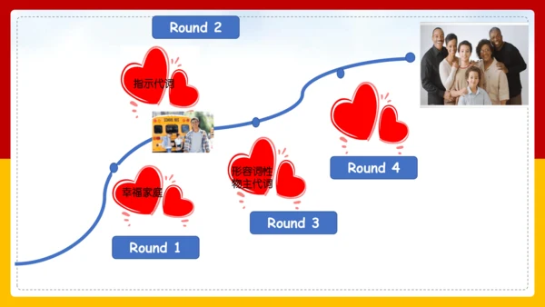 Module 2 My family Unit 3 Language in use 课件+内嵌视频（