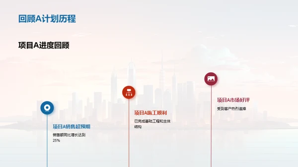 半年业绩回顾与展望