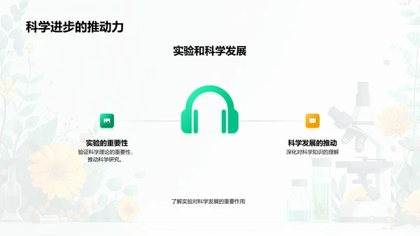 科学实验讲解PPT模板