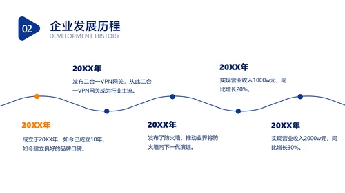 蓝色简约风IT互联网软件介绍