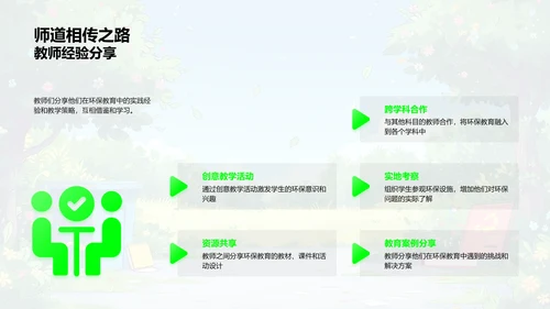 推广环保教育实践PPT模板