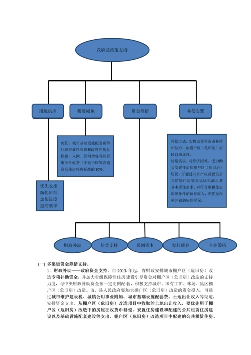 关于在江苏省开展旧区旧城棚户区(危旧房)改造及老城区成片开发.docx