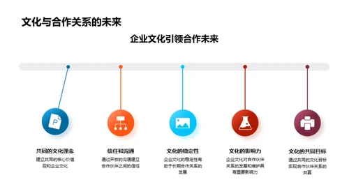 企业文化与合作网络