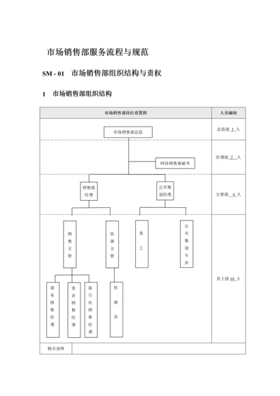 市场销售部服务流程与规范-830.docx