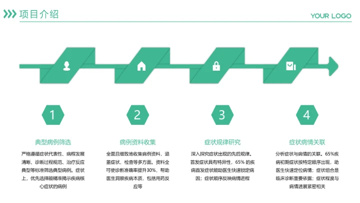 商务风纯文字PPT流程