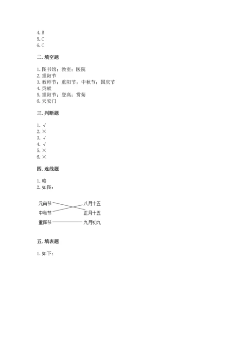 部编版二年级上册道德与法治 期末测试卷及答案（真题汇编）.docx