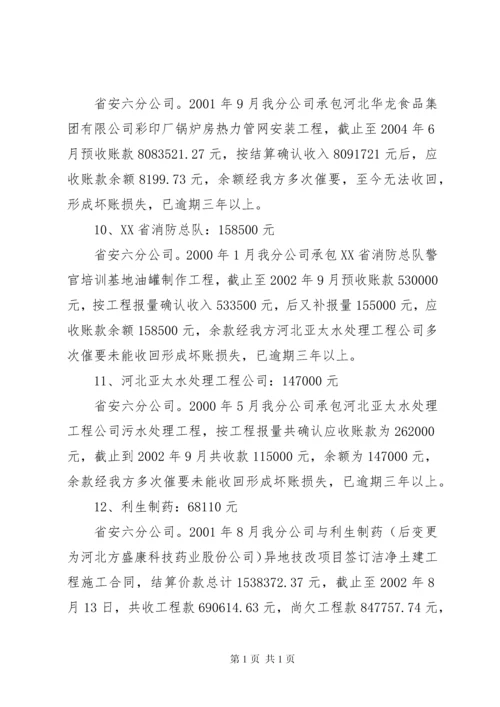 坏账损失申请报告 (2).docx