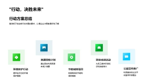 企业环保行动路线图